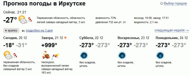 Прогноз погоды на конец света