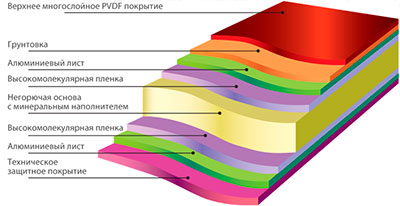 Алюминиевые композитные панели Goldstar